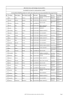 AASTU Exit Exam student_center_data_Day 4_Round_2.pdf